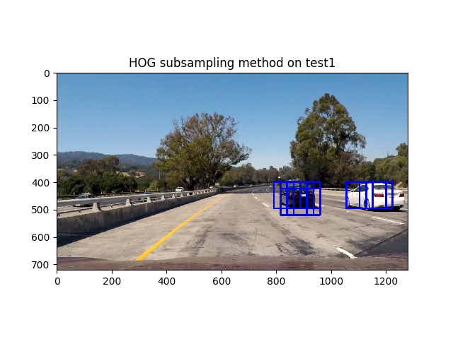 hog_subsampling_on_test1