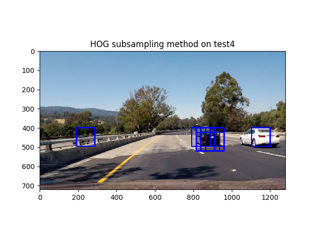 HOG_subsampling_on_test4